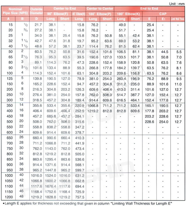Jinan Hyupshin Flanges Co., Ltd, JIS B2311, 2312, 2313, KS B1522, 1541, 1543 pipe fittings specifications
